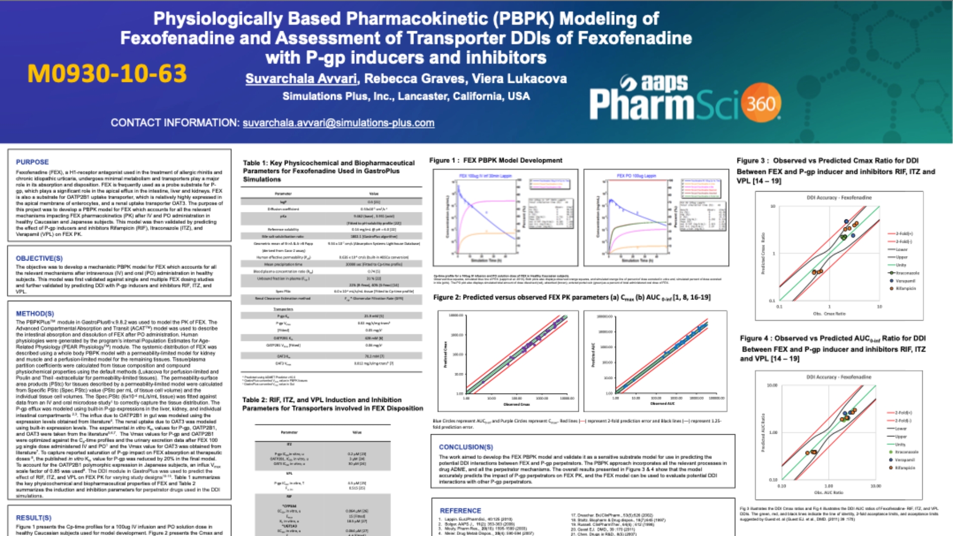 Physiologically Based Pharmacokinetic PBPK Modeling Of Fexofenadine