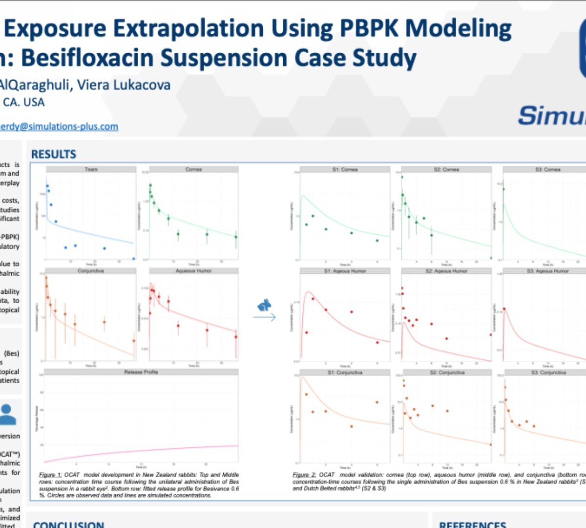 Clinical Ocular Exposure Extrapolation Using PBPK Modeling and Simulation: Besifloxacin Suspension Case Study