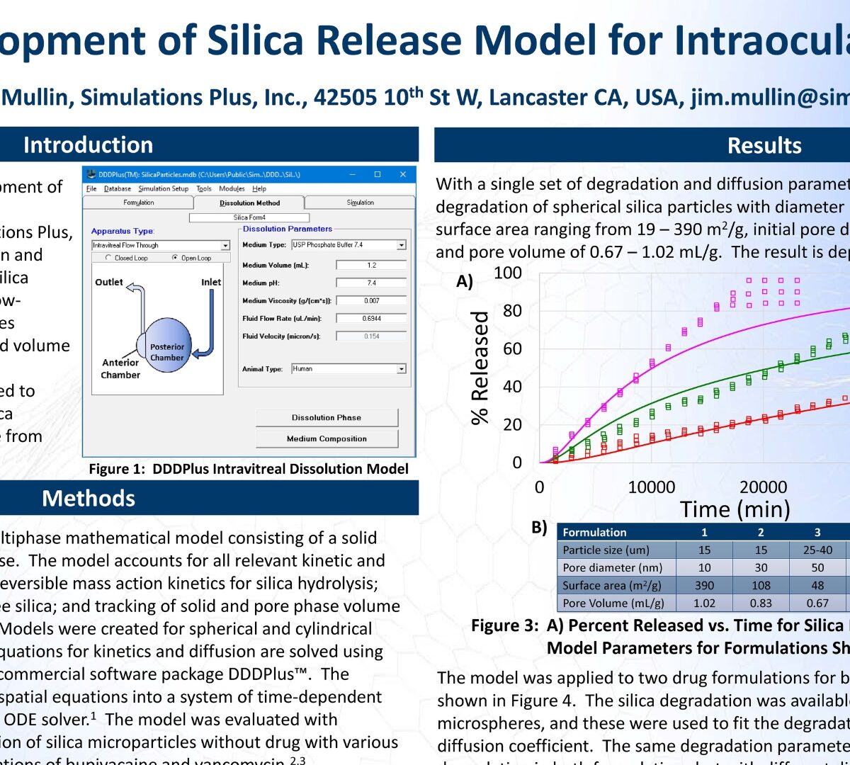 Development of Silica Release Model for Intraocular Injections