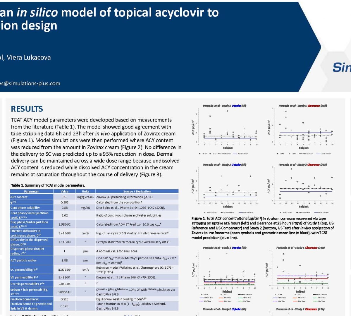 Development of an in silico model of topical acyclovir to explore formulation design