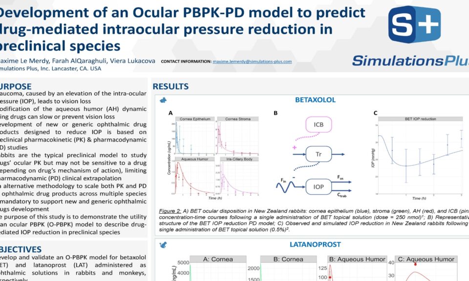 Development of an Ocular PBPK-PD model to predict drug-mediated intraocular pressure reduction in preclinical species