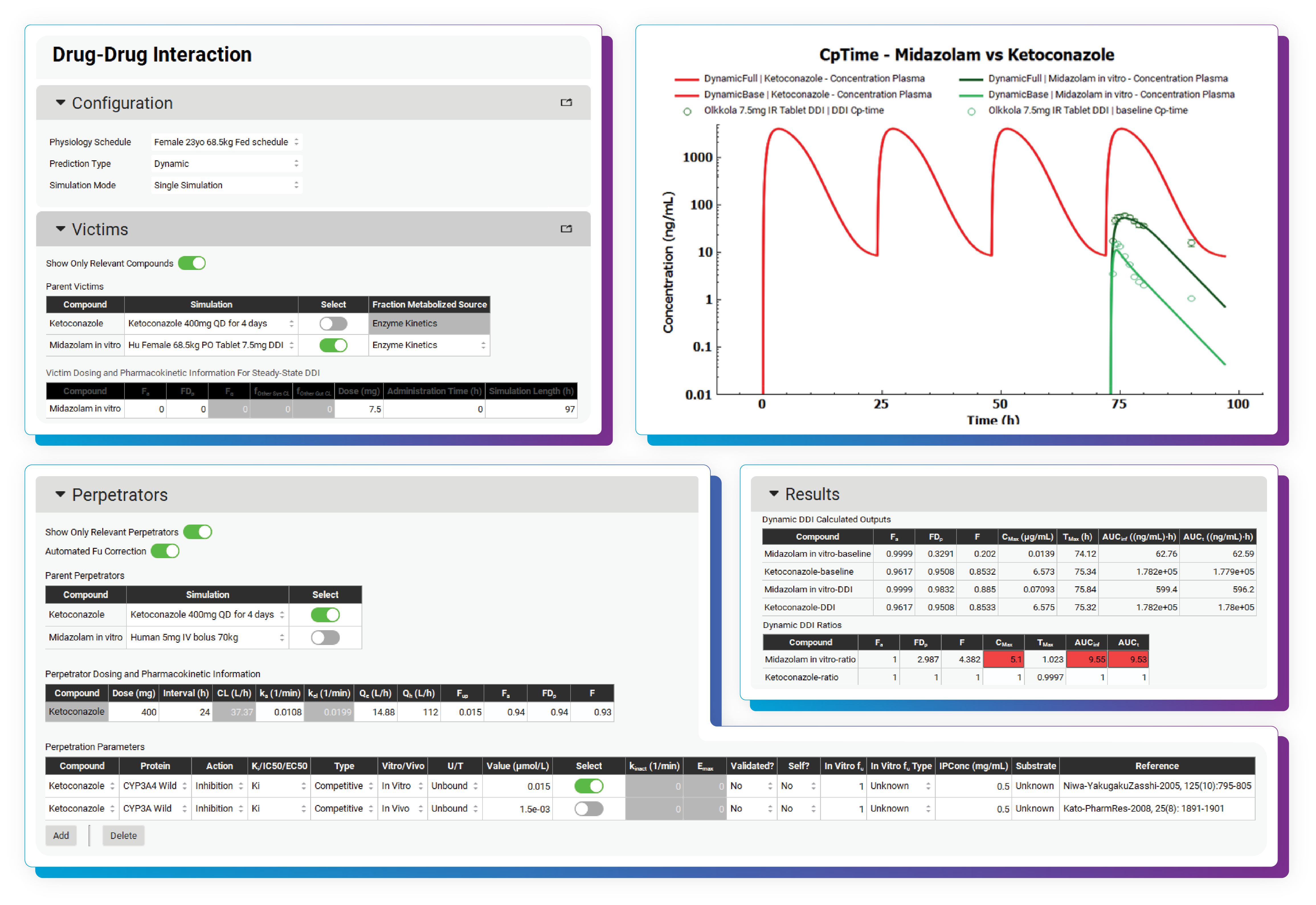 The Simulations Plus interface models drug interactions, comparing midazolam-ketoconazole PK data.