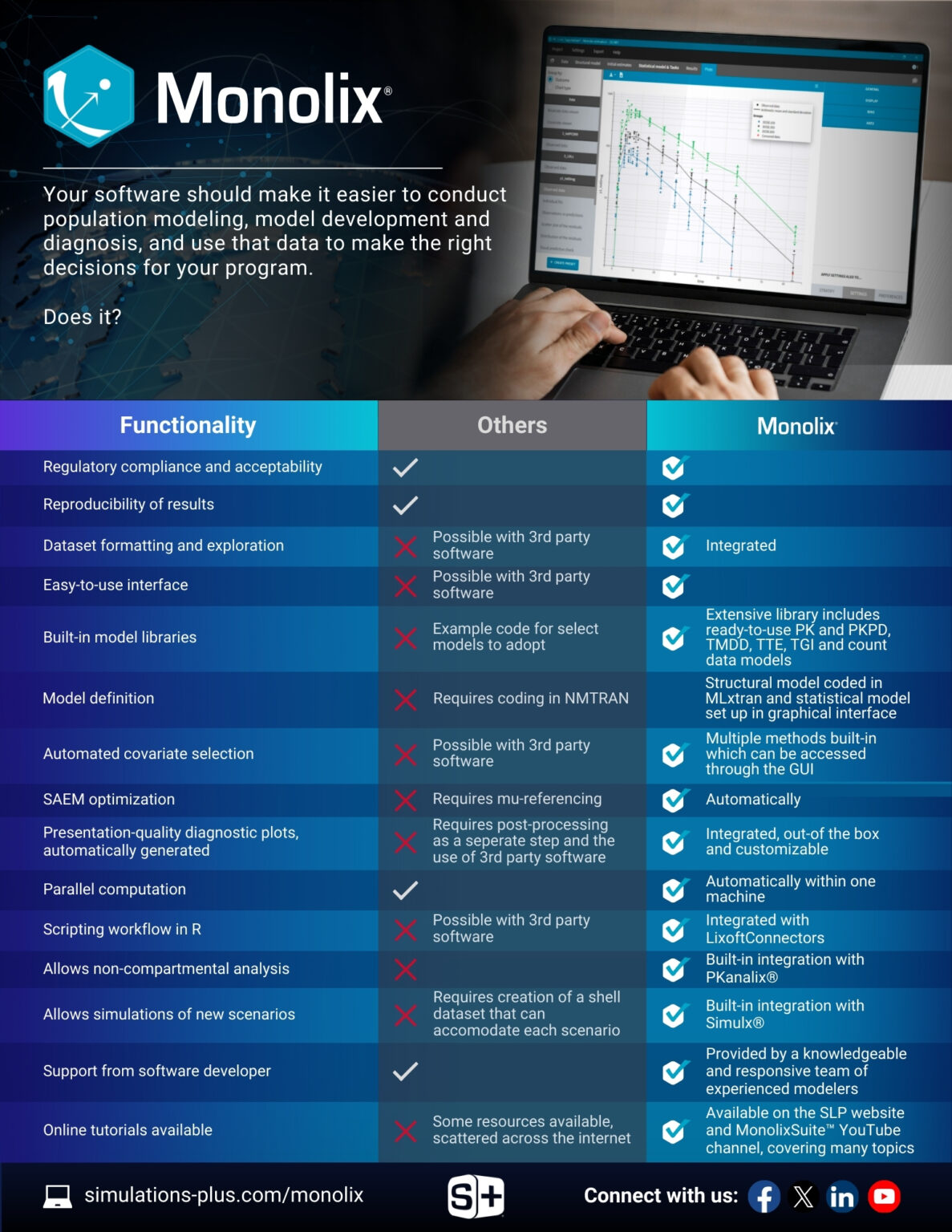 Monolix Comparison Flyer - Simulations Plus