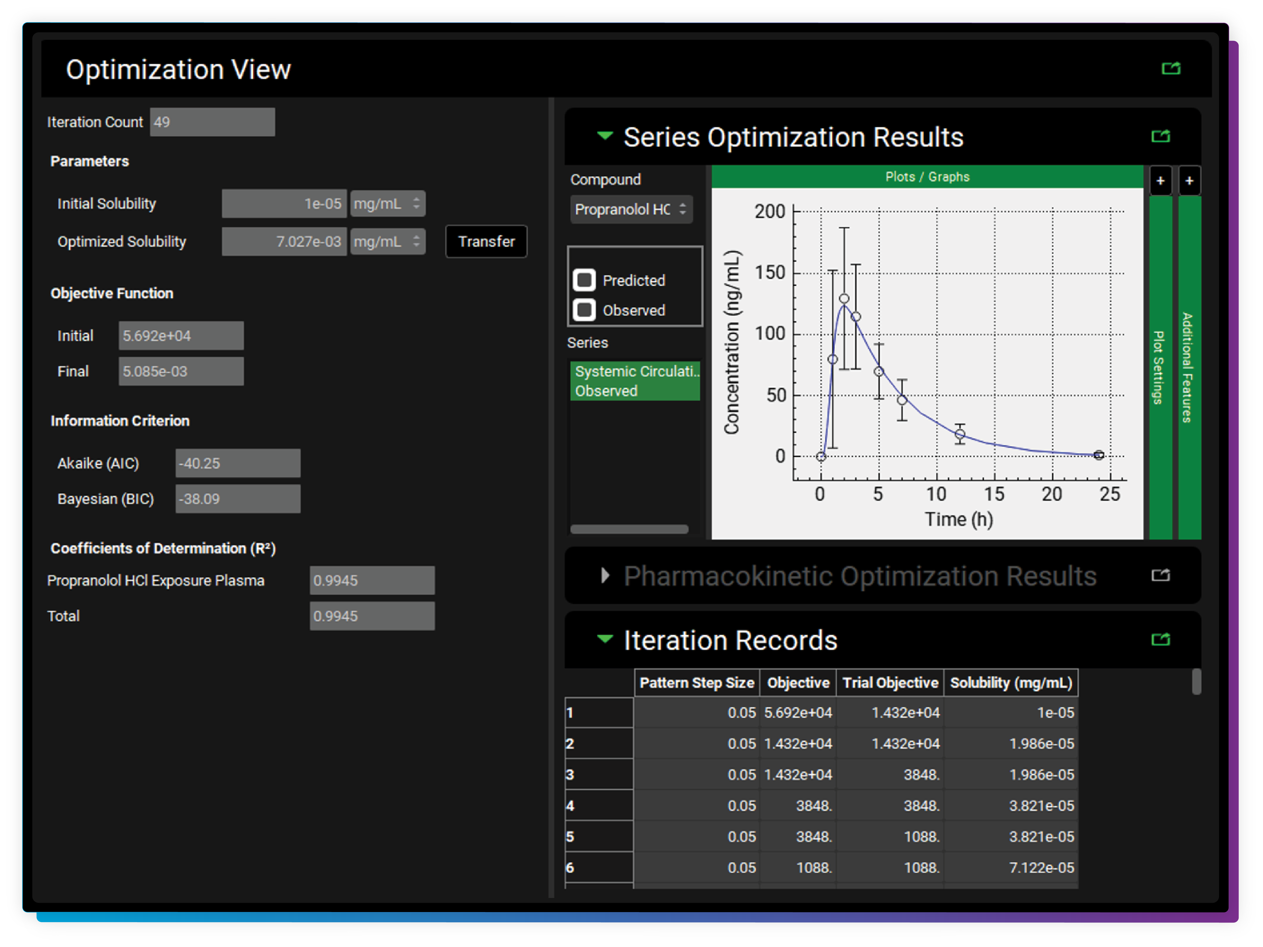 The GastoPlus® interface shows physiology-based modeling results with concentration plots.