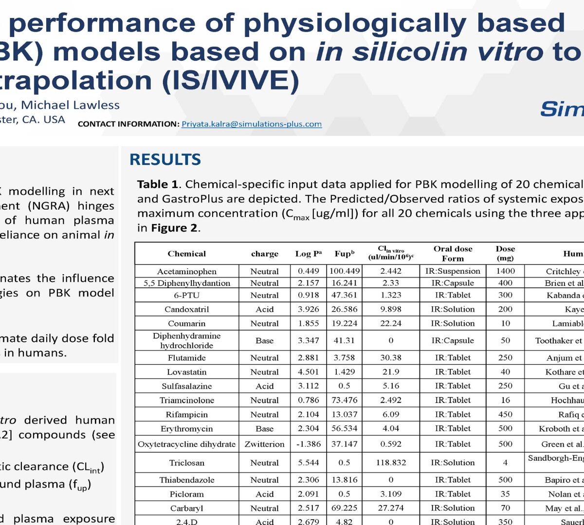 Predictive performance of physiologically based kinetic (PBK) models based on in silic o/ in vitro to in vivo extrapolation (IS/IVIVE)