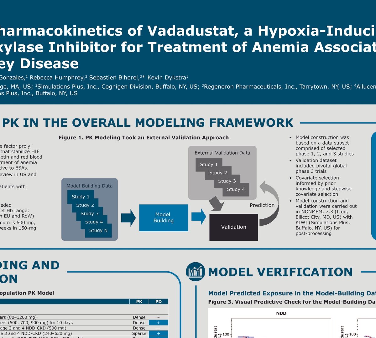 Population pharmacokinetics of vadadustat, a hypoxia-inducible factor prolyl hydroxylase inhibitor for treatment of anemia associated with chronic kidney disease