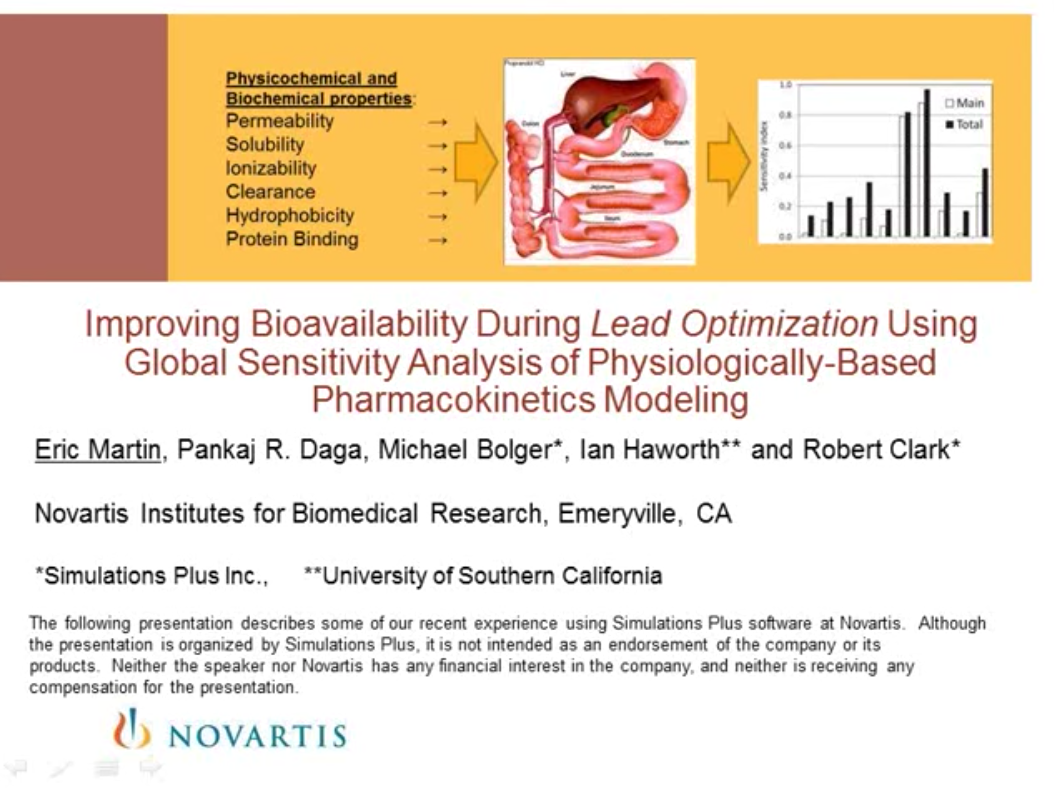 Improving Bioavailability During Lead Optimization Using Global Sensitivity Analysis of Physiologically-Based Pharmacokinetics Modeling