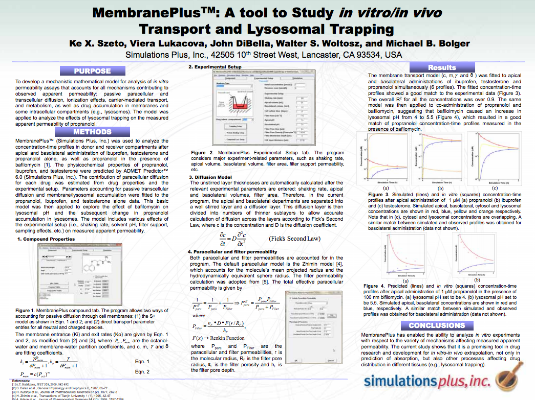MembranePlus™: A Tool to Study in vitro/in vivo Transport and Lysosomal Trapping