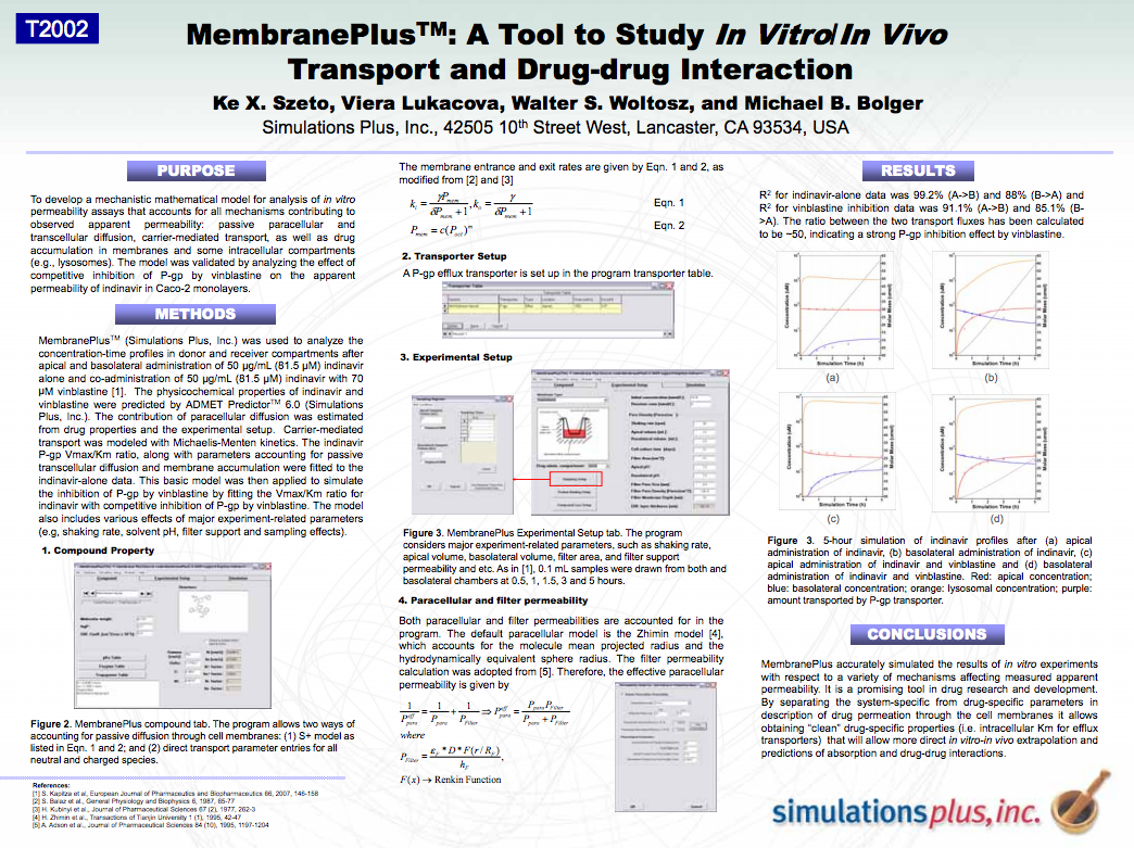 MembranePlus™: a tool to study in vitro/in vivo transport and drug-drug interaction