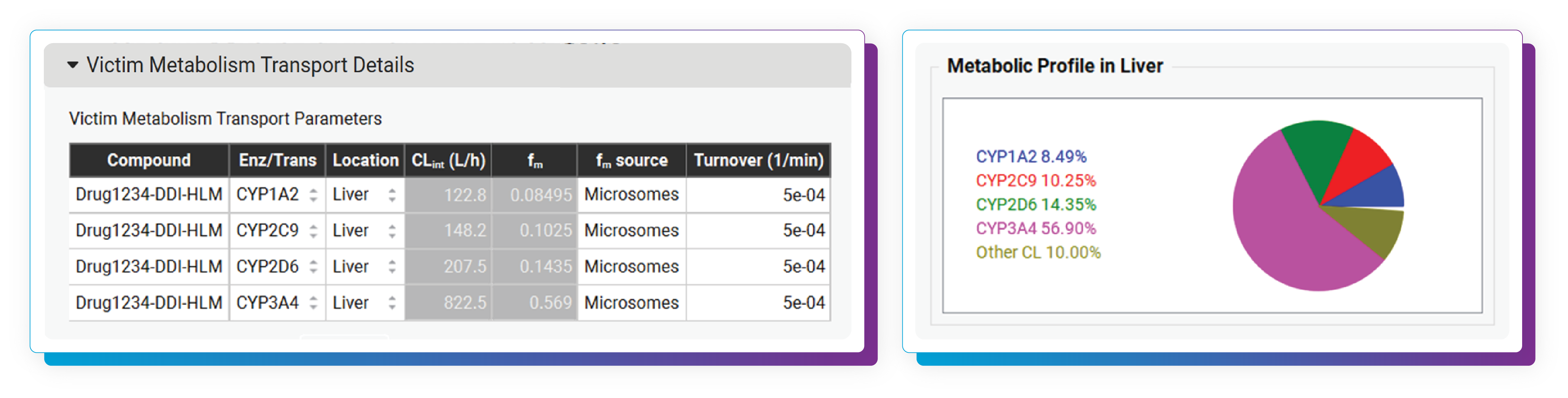 A screenshot showing ADMET Predictor® with victim metabolism data and GastroPlus™ liver profiles.