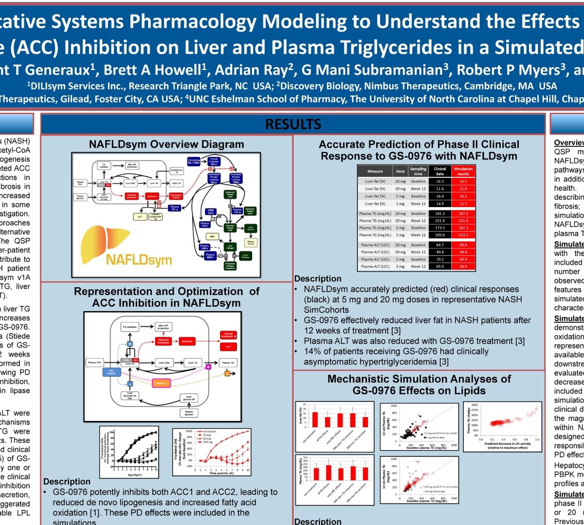 Using Quantitative Systems Pharmacology Modeling to Understand the Effects of Acetyl CoA Carboxylase (ACC) Inhibition on Liver and Plasma Triglycerides in a Simulated Population