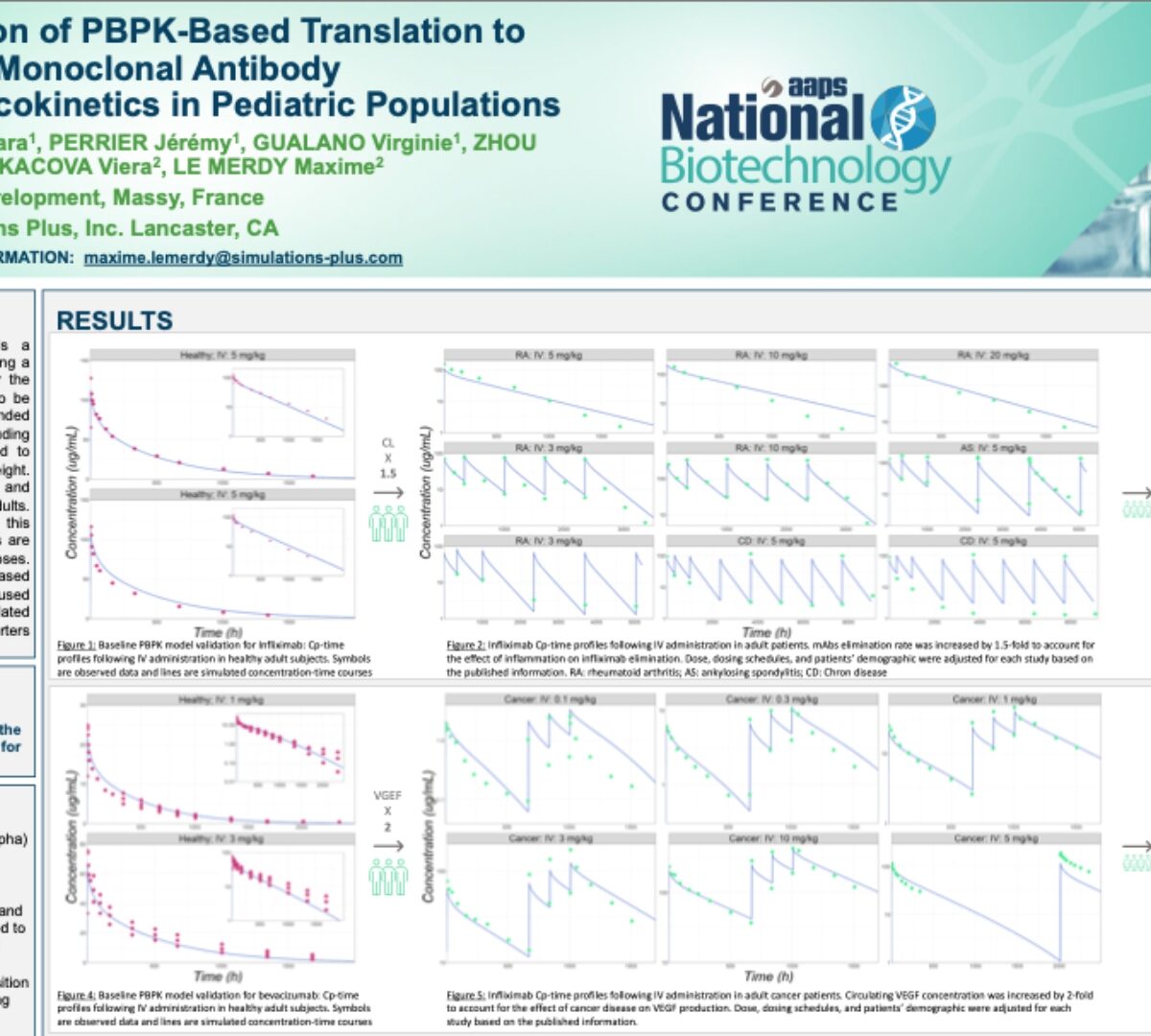 Validation of PBPK-Based Translation to Predict Monoclonal Antibody Pharmacokinetics in Pediatric Populations