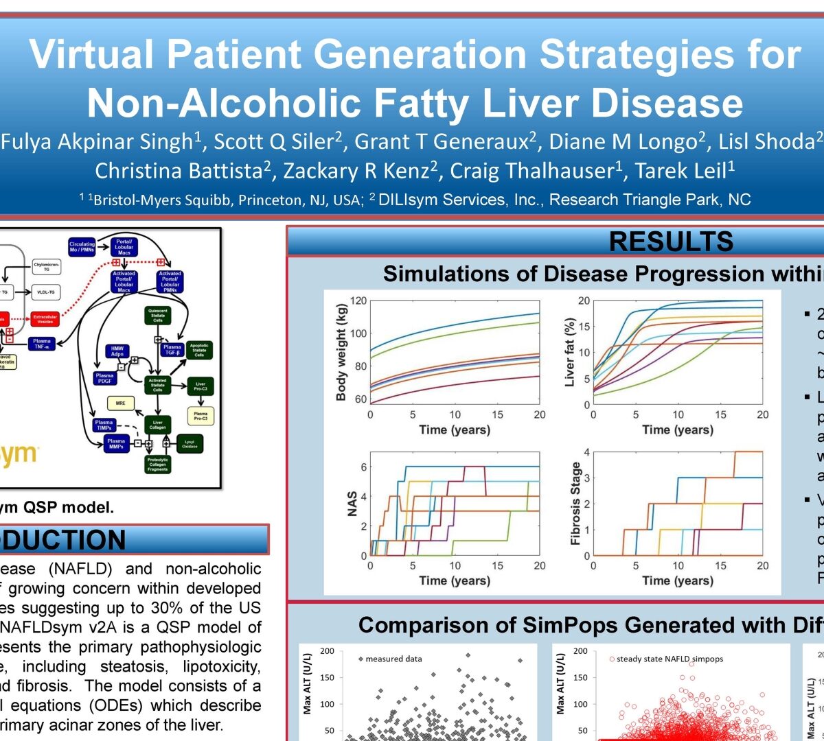 Virtual Patient Generation Strategies for Non-Alcoholic Fatty Liver Disease