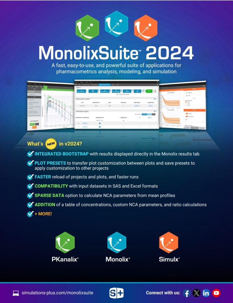 Explore MonolixSuite 2024: PKanalix, Monolix, Simulx logos—advanced pharmacometrics await!